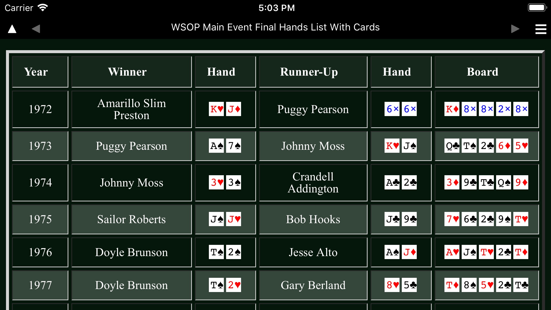 Main Event Final Hands